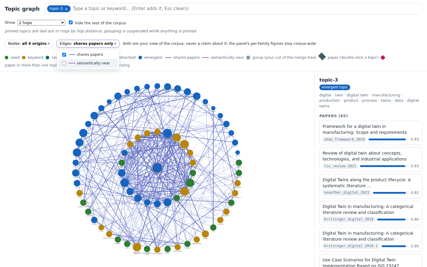 The header's Edges picker open, reading "shares papers only", with
semantically near unticked; the ego rings around a pinned topic are drawn
entirely in solid lines