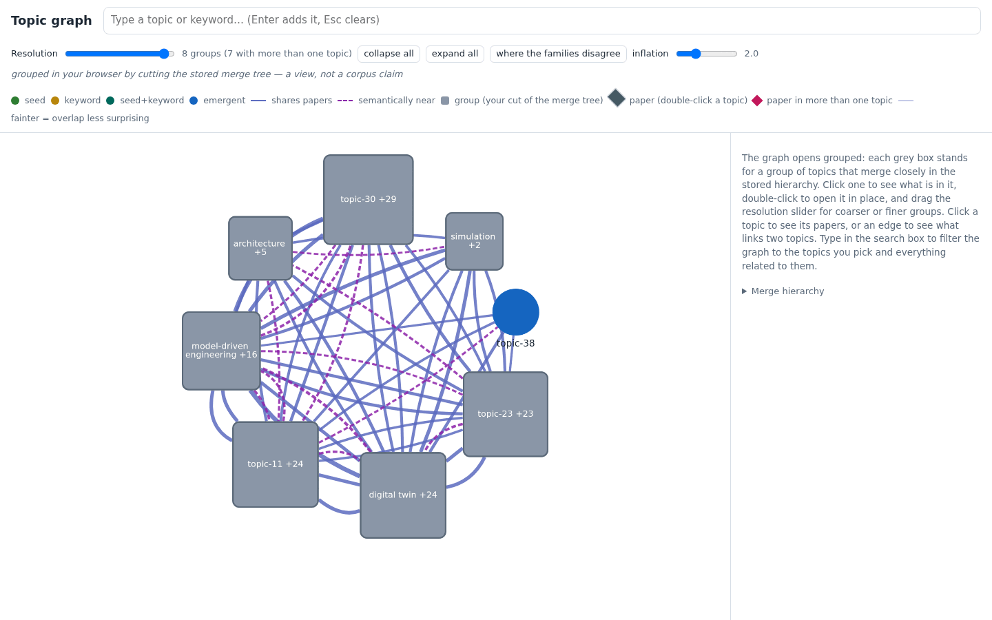 The app opens grouped: eight grey boxes, one per merge-tree
cut group, with bundled edges between them